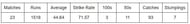 Career stats of Quinton de Kock